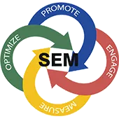 Search Engine Marketing Services